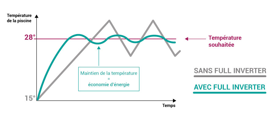 schema-delta-pompe-a-chaleur-t-inverter.jpg